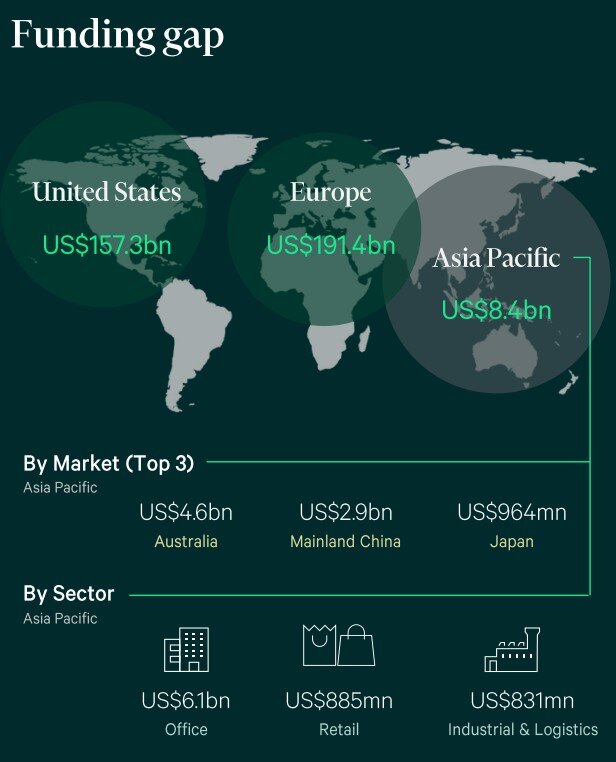 Asia Pacific Office Sector to Further Reprice Throughout 2024