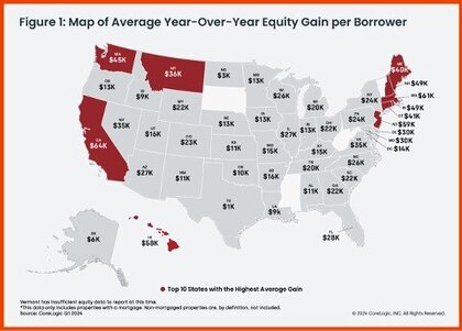 U.S. Homeowners Enjoyed an Annual $28,000 Equity Gain in Q1