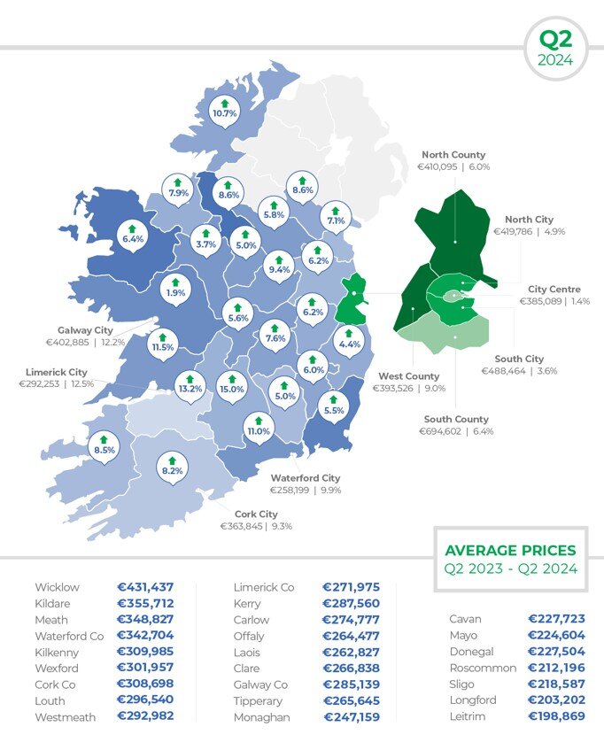 Ireland Home Prices Rise in Q2, Driven by Inventory Shortages